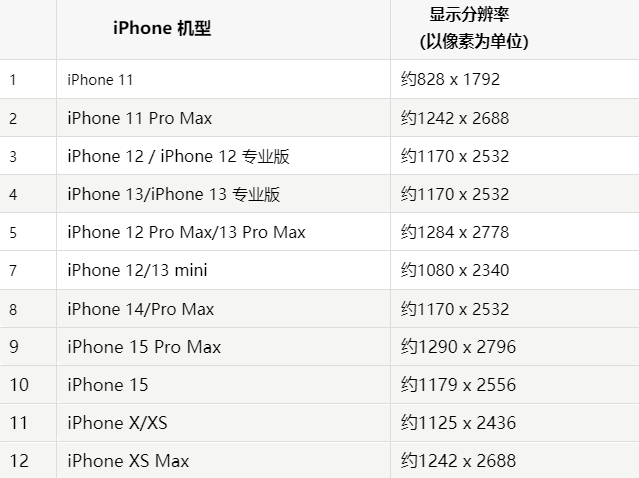 苹淳化果维修分享iPhone主屏幕壁纸显得模糊怎么办