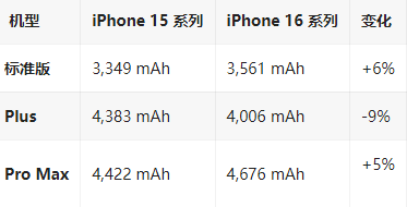 淳化苹果16维修分享iPhone16/Pro系列机模再曝光