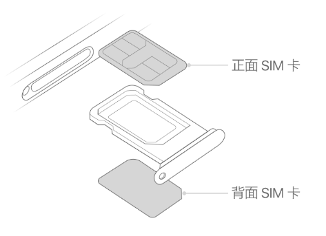 淳化苹果15维修分享iPhone15出现'无SIM卡'怎么办 