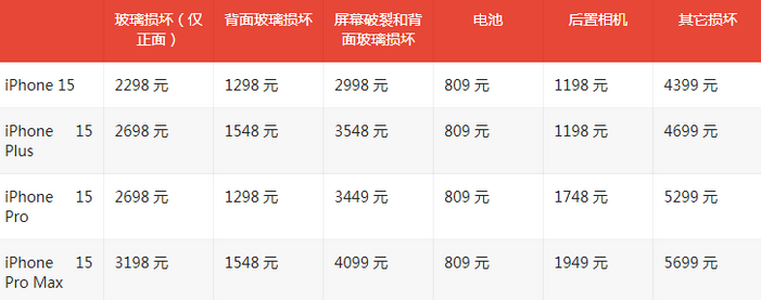 淳化苹果15维修站中心分享修iPhone15划算吗