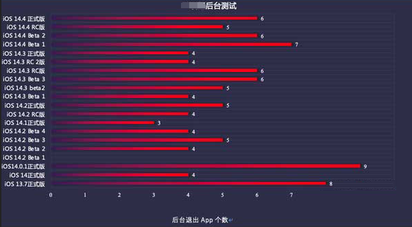 淳化苹果手机维修分享iOS14.5beta1续航怎么样 